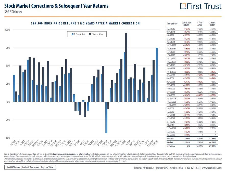 Volatility in Context