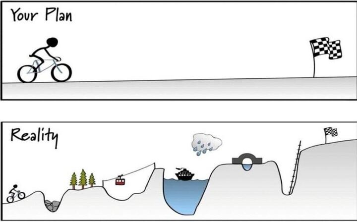 JUSTIN’S MARKET MUSINGS | Stick to the Plan | April 10, 2024