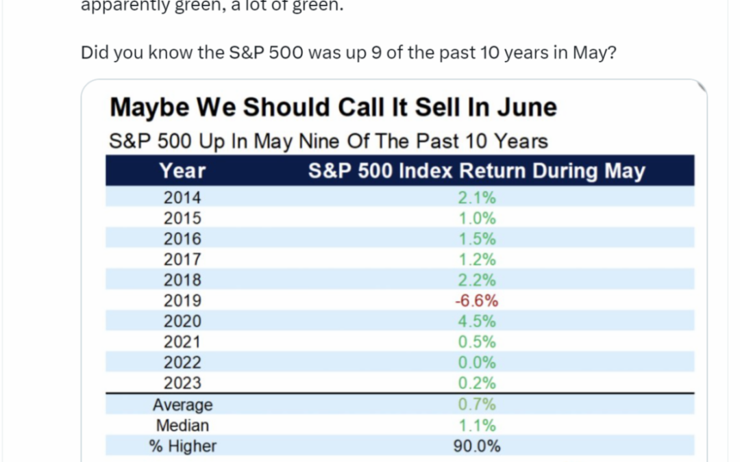 JUSTIN’S MARKET MUSINGS | SELL IN MAY | May 01, 2024